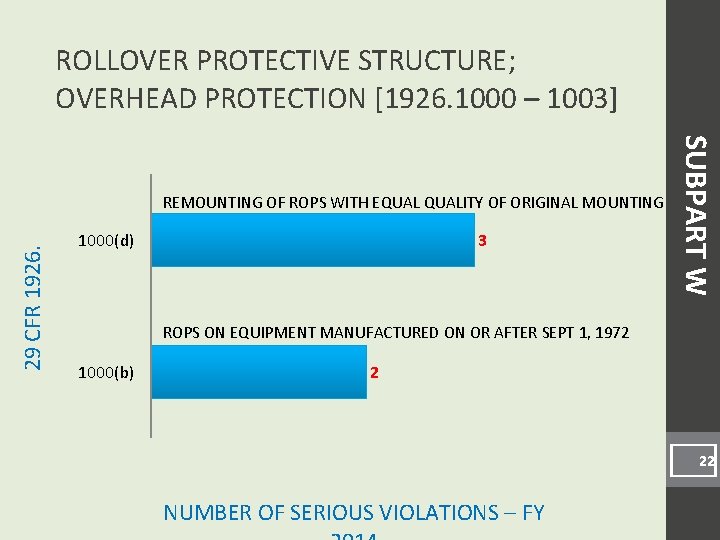 ROLLOVER PROTECTIVE STRUCTURE; OVERHEAD PROTECTION [1926. 1000 – 1003] 29 CFR 1926. 1000(d) 3