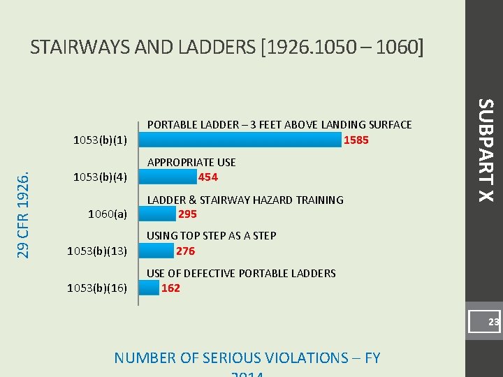 STAIRWAYS AND LADDERS [1926. 1050 – 1060] 29 CFR 1926. 1053(b)(1) 1053(b)(4) 1060(a) 1053(b)(13)