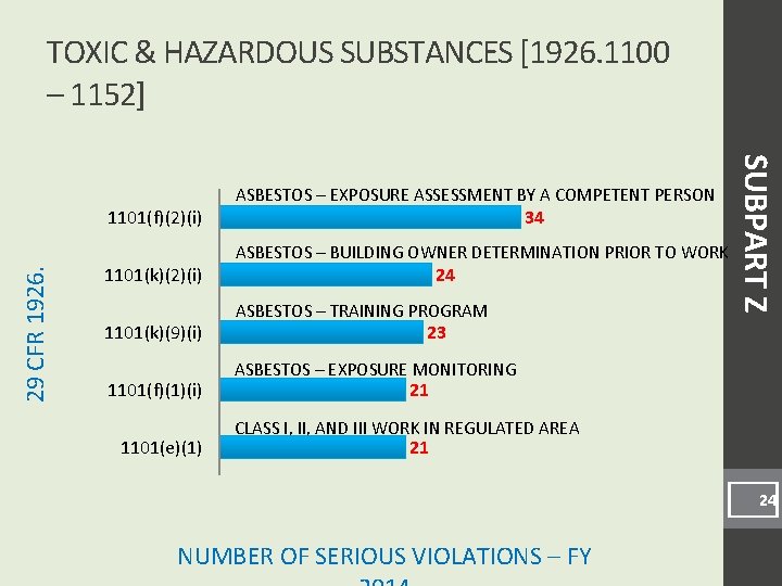 TOXIC & HAZARDOUS SUBSTANCES [1926. 1100 – 1152] 29 CFR 1926. 1101(k)(2)(i) 1101(k)(9)(i) 1101(f)(1)(i)