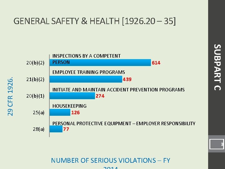 GENERAL SAFETY & HEALTH [1926. 20 – 35] 614 29 CFR 1926. EMPLOYEE TRAINING