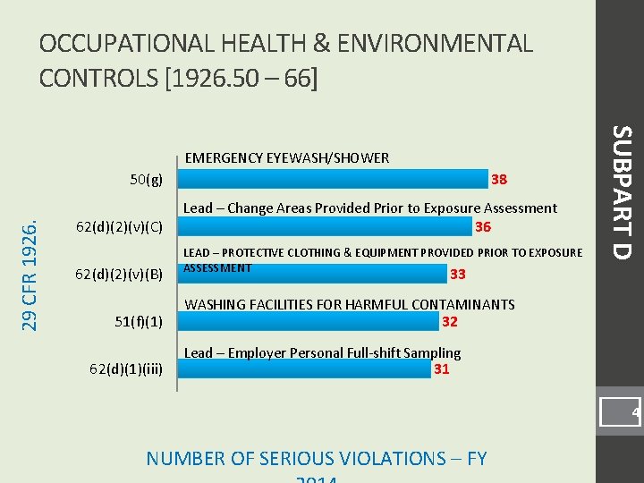 OCCUPATIONAL HEALTH & ENVIRONMENTAL CONTROLS [1926. 50 – 66] 29 CFR 1926. 50(g) 62(d)(2)(v)(C)