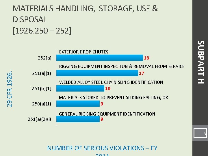 MATERIALS HANDLING, STORAGE, USE & DISPOSAL [1926. 250 – 252] 18 29 CFR 1926.