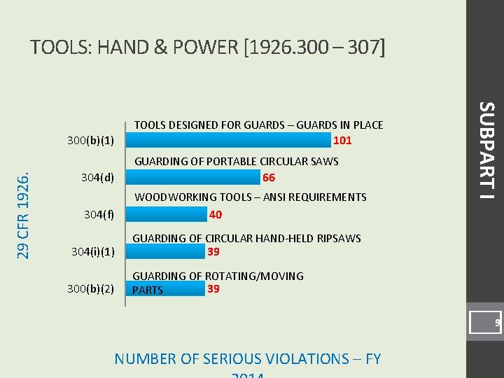 TOOLS: HAND & POWER [1926. 300 – 307] 300(b)(1) 101 29 CFR 1926. GUARDING