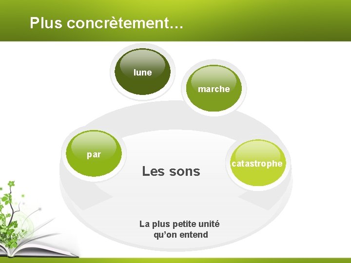 Plus concrètement… lune marche par Les sons La plus petite unité qu’on entend catastrophe