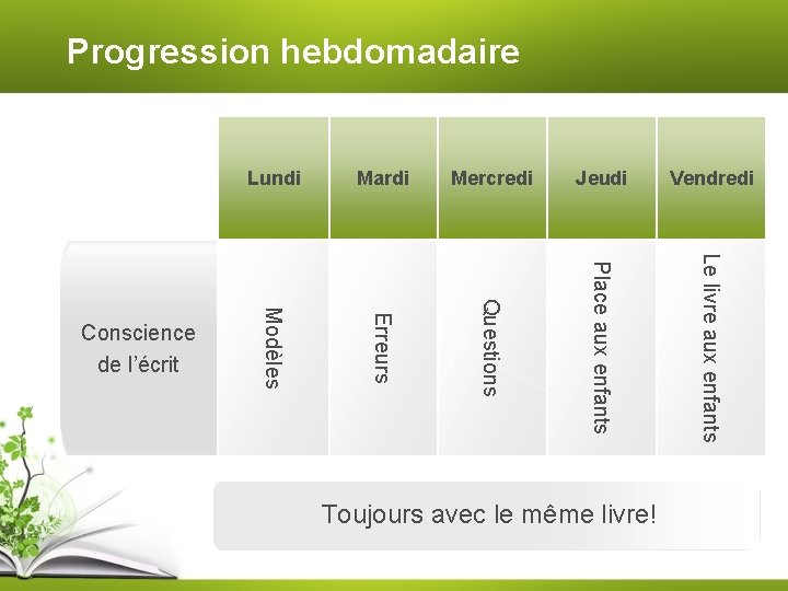 Progression hebdomadaire Mercredi Jeudi Vendredi Questions Place aux enfants Le livre aux enfants Modèles