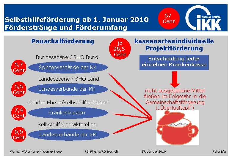 Selbsthilfeförderung ab 1. Januar 2010 Förderstränge und Förderumfang Pauschalförderung Bundesebene / SHO Bund 5, Selbsthilfeförderung ab 1. Januar 2010 Förderstränge und Förderumfang Pauschalförderung Bundesebene / SHO Bund 5,