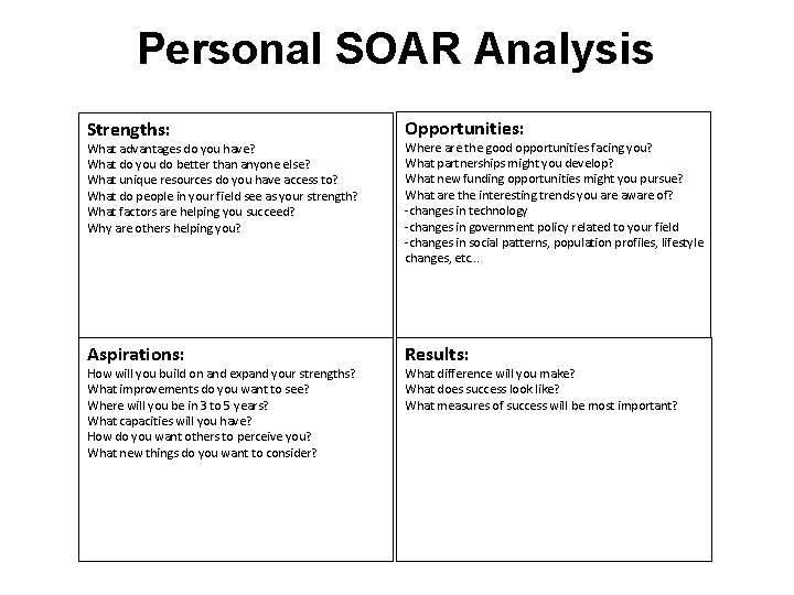 Personal SOAR Analysis Strengths: Opportunities: What advantages do you have? What do you do