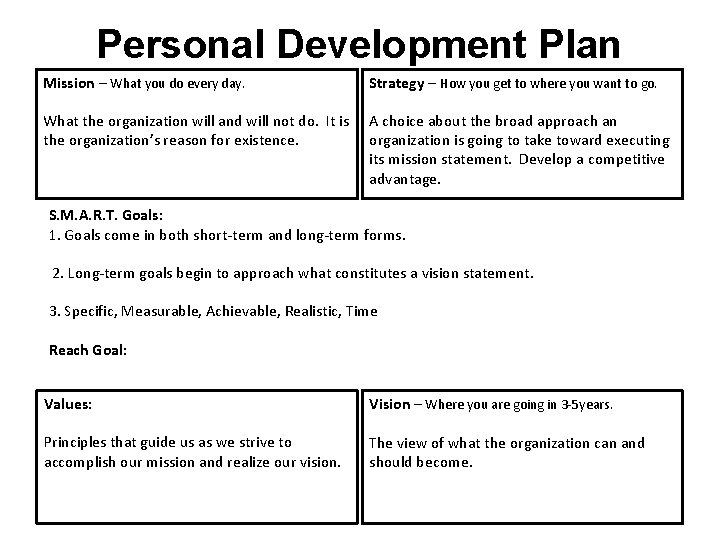 Personal Development Plan Mission – What you do every day. Strategy – How you
