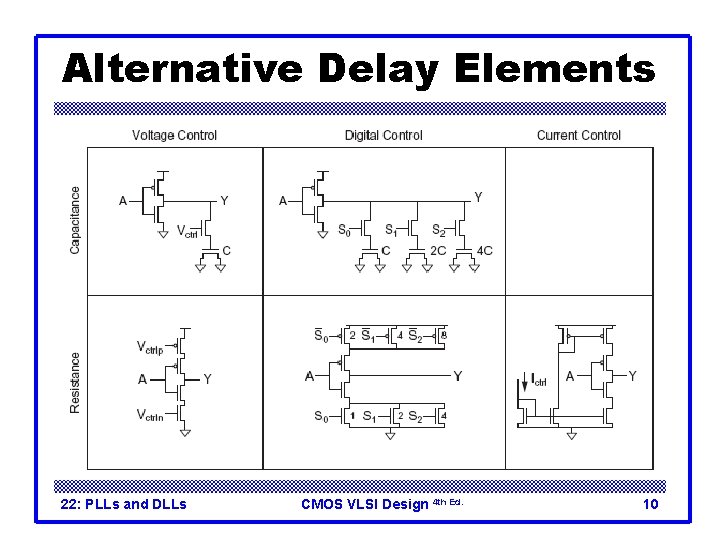 Alternative Delay Elements 22: PLLs and DLLs CMOS VLSI Design 4 th Ed. 10