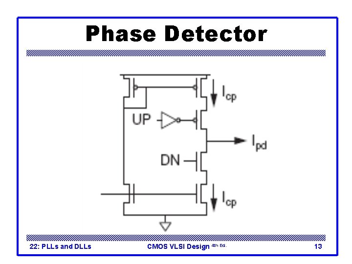 Phase Detector 22: PLLs and DLLs CMOS VLSI Design 4 th Ed. 13 