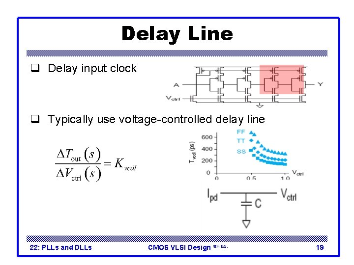 Delay Line q Delay input clock q Typically use voltage-controlled delay line 22: PLLs