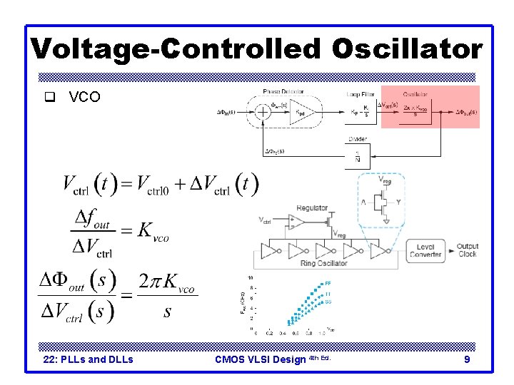 Voltage-Controlled Oscillator q VCO 22: PLLs and DLLs CMOS VLSI Design 4 th Ed.