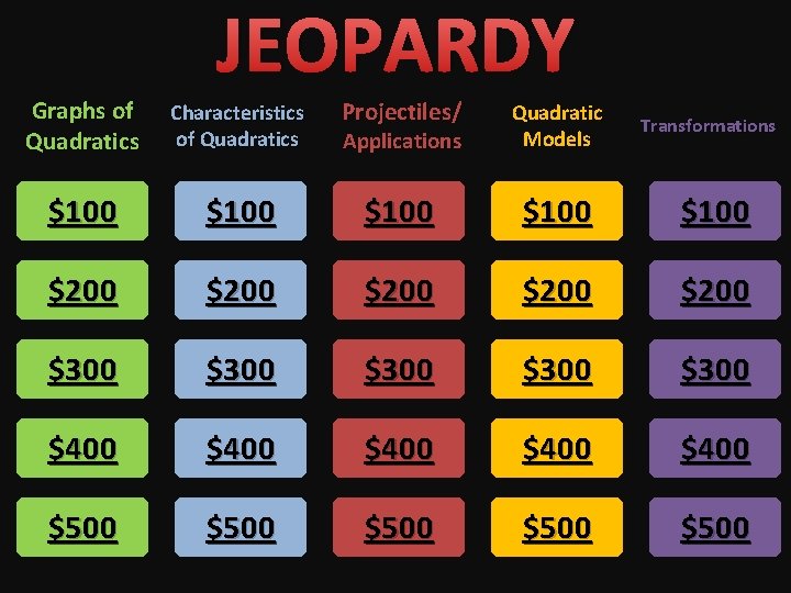 JEOPARDY Graphs of Quadratics Characteristics of Quadratics Projectiles/ Applications Quadratic Models $100 $100 $200