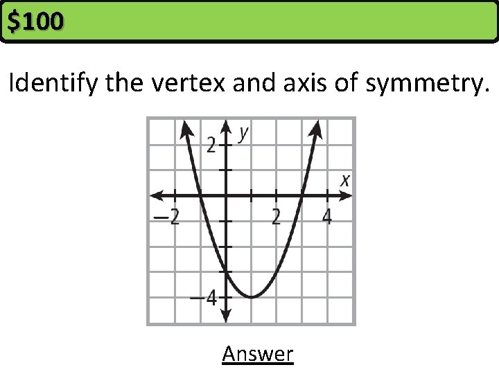 $100 Identify the vertex and axis of symmetry. Answer 