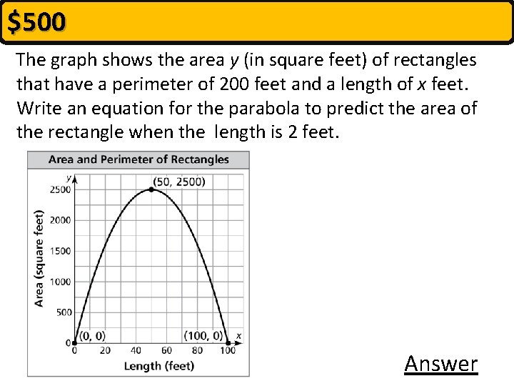 $500 The graph shows the area y (in square feet) of rectangles that have