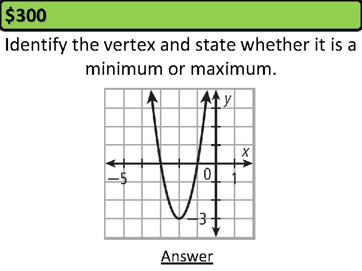 $300 Identify the vertex and state whether it is a minimum or maximum. Answer