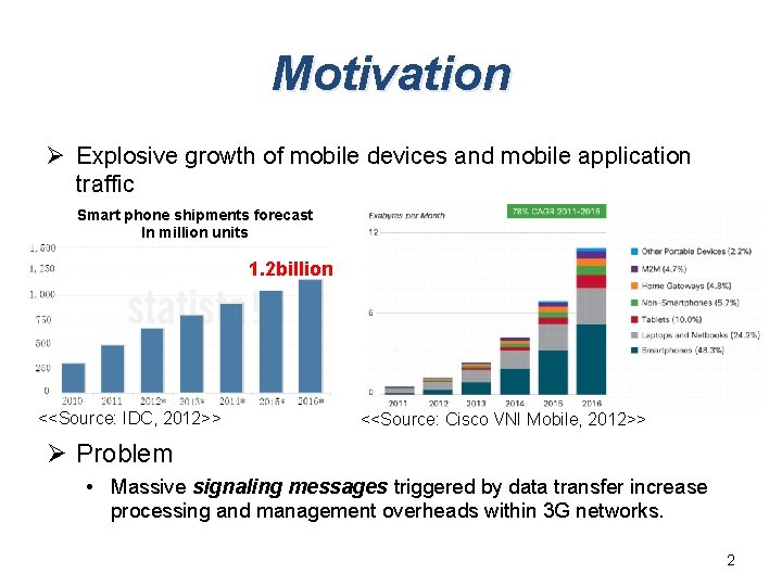 Motivation Ø Explosive growth of mobile devices and mobile application traffic Smart phone shipments