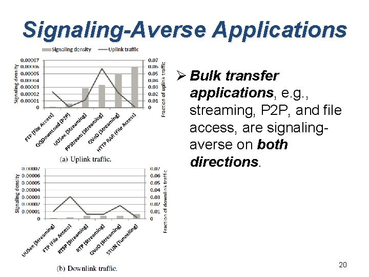 Signaling-Averse Applications Ø Bulk transfer applications, e. g. , streaming, P 2 P, and