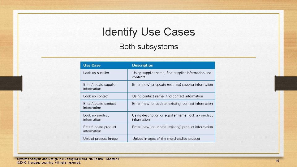 Identify Use Cases Both subsystems Systems Analysis and Design in a Changing World, 7