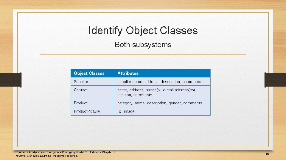 Identify Object Classes Both subsystems Systems Analysis and Design in a Changing World, 7