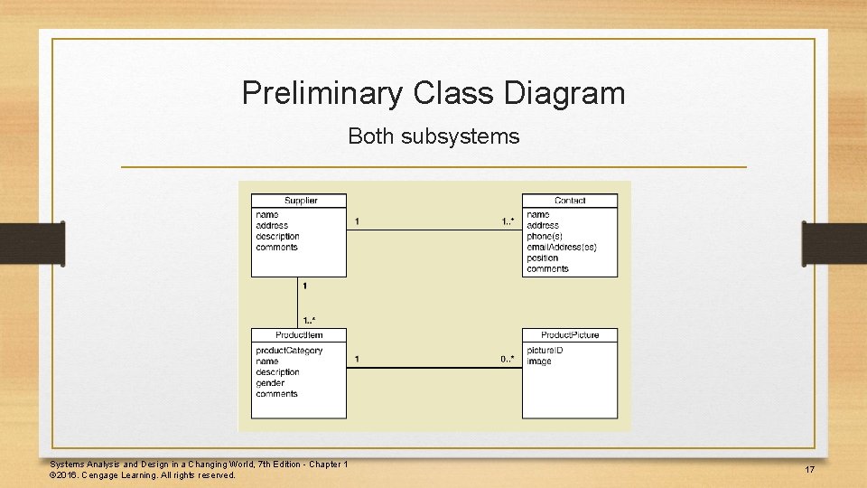 Preliminary Class Diagram Both subsystems Systems Analysis and Design in a Changing World, 7