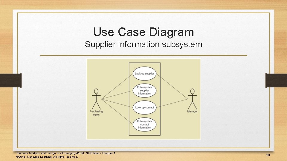 Use Case Diagram Supplier information subsystem Systems Analysis and Design in a Changing World,