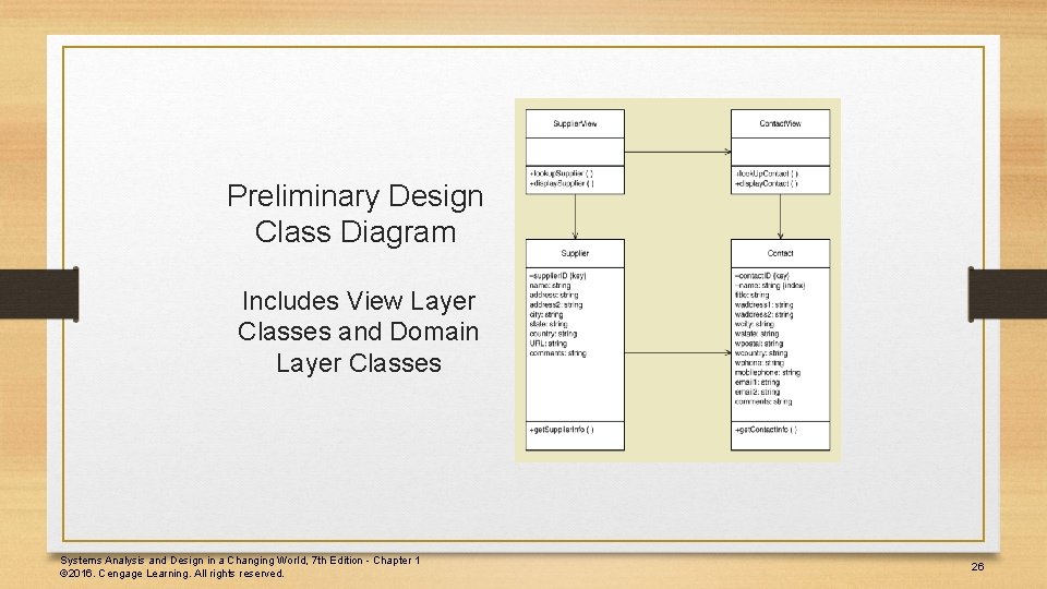 Preliminary Design Class Diagram Includes View Layer Classes and Domain Layer Classes Systems Analysis