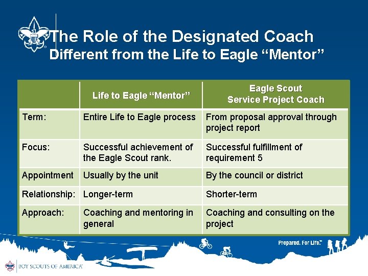 The Role of the Designated Coach Different from the Life to Eagle “Mentor” Eagle