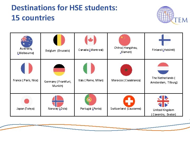 Destinations for HSE students: 15 countries Belgium (Brussels) Canada ( Montreal) China ( Hangzhou, Destinations for HSE students: 15 countries Belgium (Brussels) Canada ( Montreal) China ( Hangzhou,