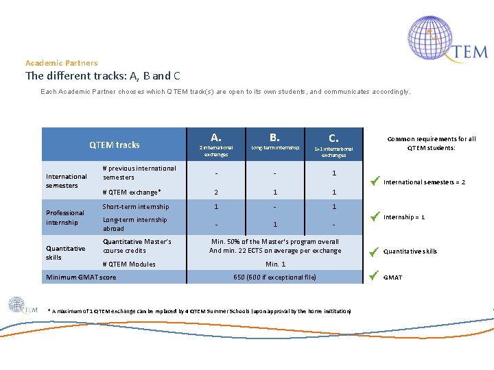 Academic Partners The different tracks: A, B and C Each Academic Partner chooses which Academic Partners The different tracks: A, B and C Each Academic Partner chooses which