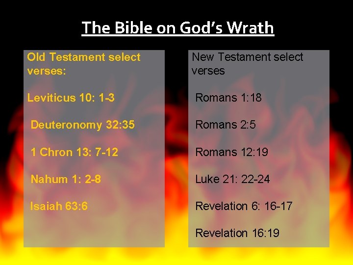 The Bible on God’s Wrath Old Testament select verses: New Testament select verses Leviticus