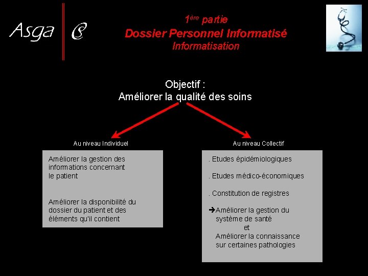 1ère partie Dossier Personnel Informatisé Informatisation Objectif : Améliorer la qualité des soins Au