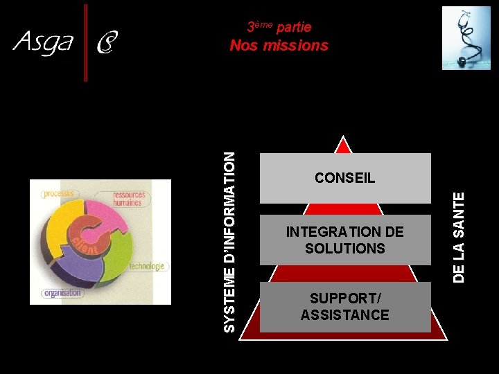 3ème partie CONSEIL INTEGRATION DE SOLUTIONS SUPPORT/ ASSISTANCE DE LA SANTE SYSTEME D’INFORMATION Nos
