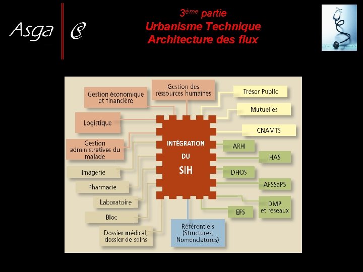 3ème partie Urbanisme Technique Architecture des flux 