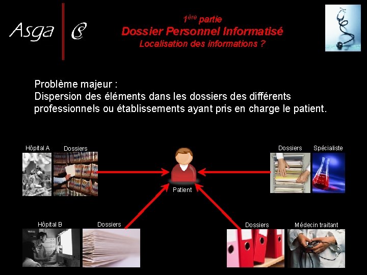 1ère partie Dossier Personnel Informatisé Localisation des informations ? Problème majeur : Dispersion des