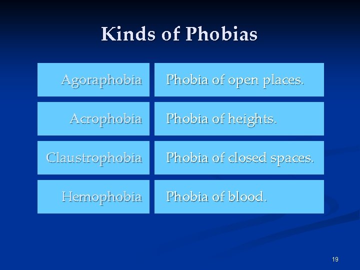 Kinds of Phobias Agoraphobia Acrophobia Claustrophobia Hemophobia Phobia of open places. Phobia of heights. Kinds of Phobias Agoraphobia Acrophobia Claustrophobia Hemophobia Phobia of open places. Phobia of heights.