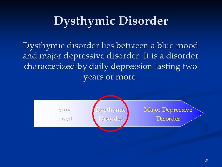 Dysthymic Disorder Dysthymic disorder lies between a blue mood and major depressive disorder. It Dysthymic Disorder Dysthymic disorder lies between a blue mood and major depressive disorder. It