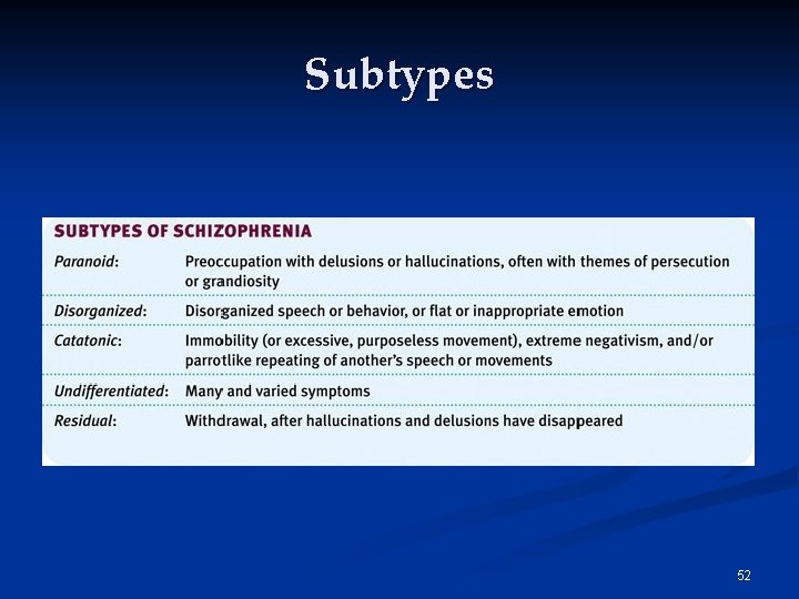 Subtypes 52 Subtypes 52