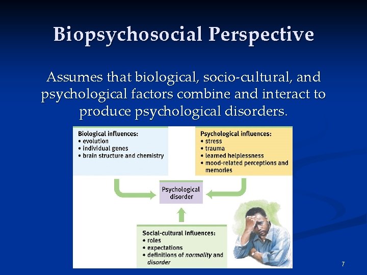 Biopsychosocial Perspective Assumes that biological, socio-cultural, and psychological factors combine and interact to produce Biopsychosocial Perspective Assumes that biological, socio-cultural, and psychological factors combine and interact to produce