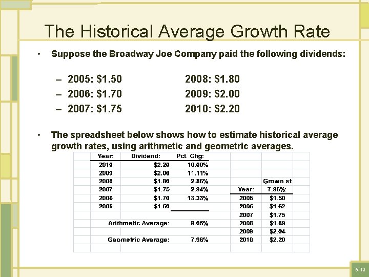 The Historical Average Growth Rate • Suppose the Broadway Joe Company paid the following