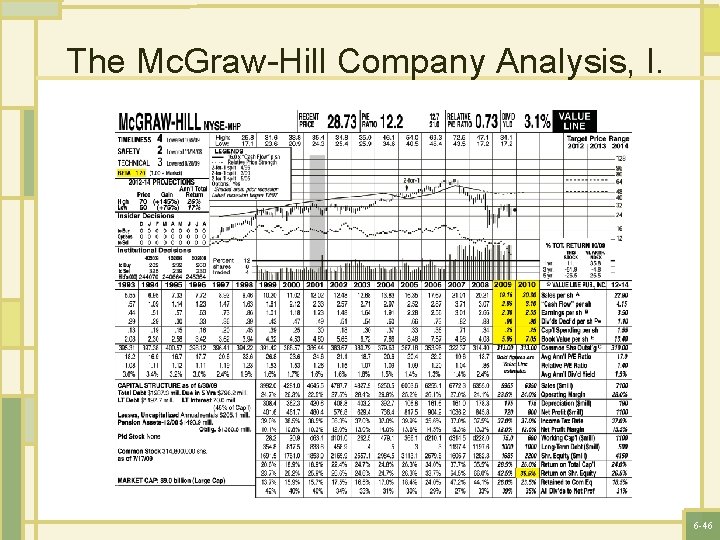 The Mc. Graw-Hill Company Analysis, I. 6 -46 
