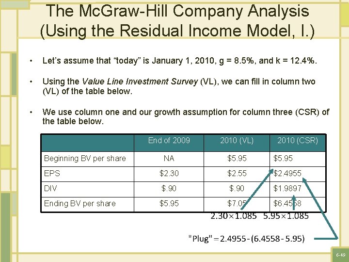 The Mc. Graw-Hill Company Analysis (Using the Residual Income Model, I. ) • Let’s