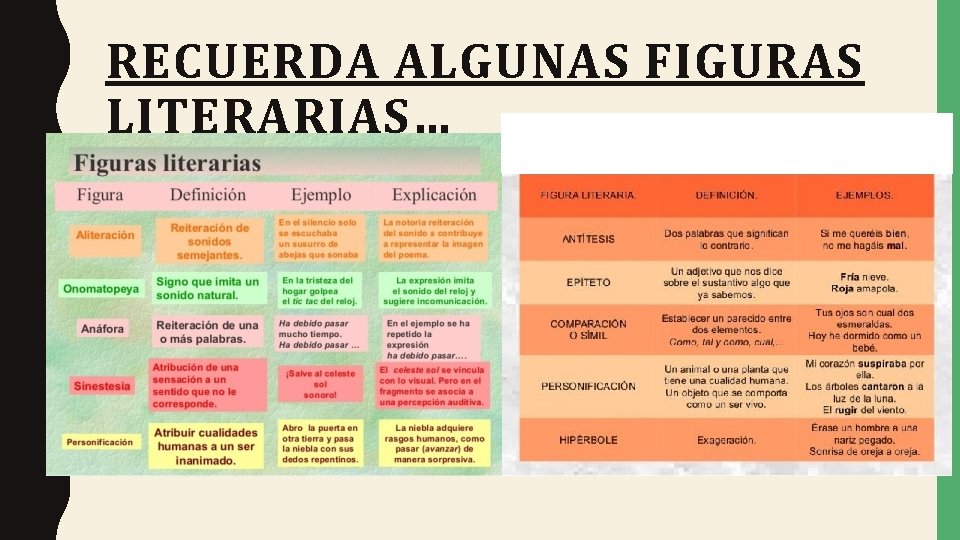 RECUERDA ALGUNAS FIGURAS LITERARIAS… 