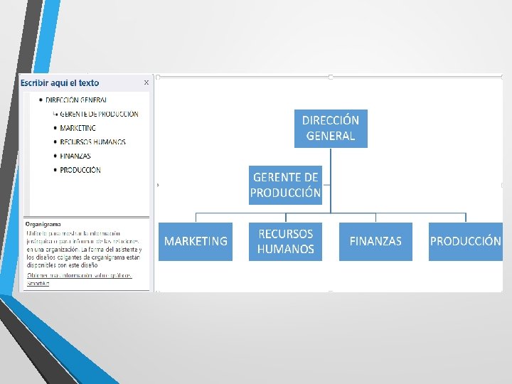 Elaborar el siguiente organigrama: 