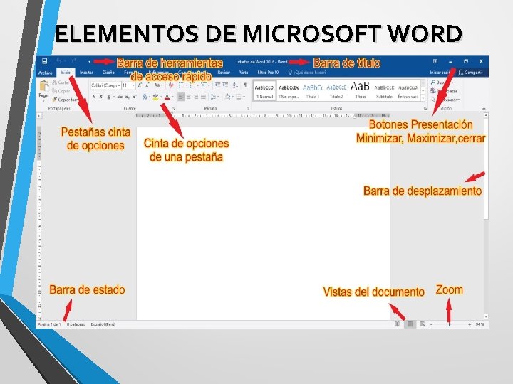 ELEMENTOS DE MICROSOFT WORD 