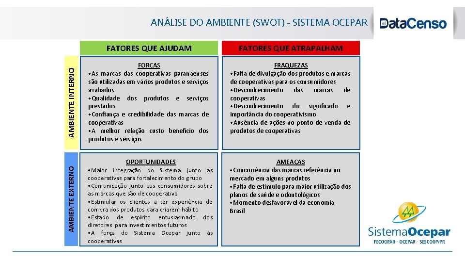 blanc FATORES QUE AJUDAM FATORES QUE ATRAPALHAM AMBIENTE INTERNO FORÇAS • As marcas das