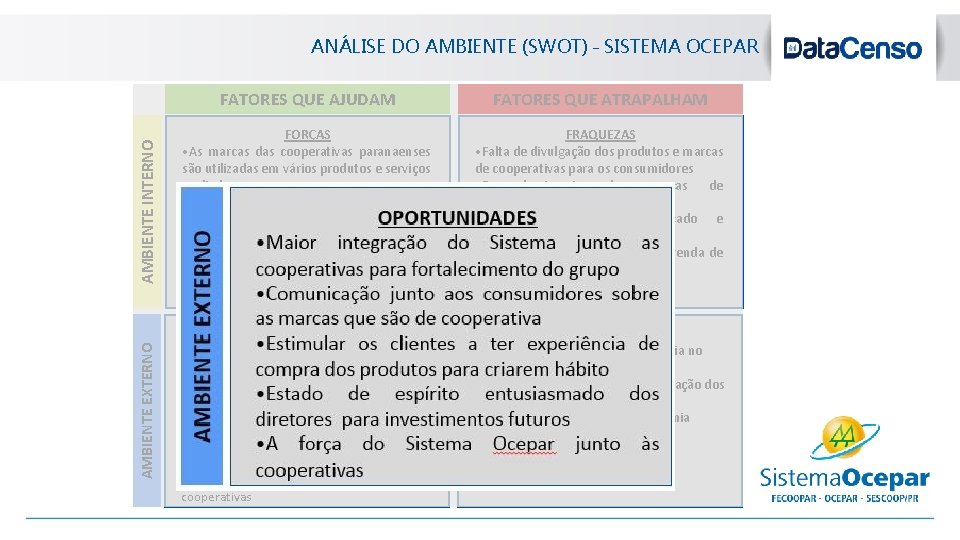 blanc FATORES QUE AJUDAM FATORES QUE ATRAPALHAM AMBIENTE INTERNO FORÇAS • As marcas das