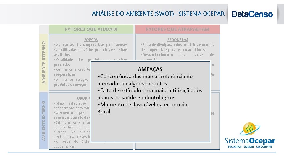 blanc FATORES QUE AJUDAM FATORES QUE ATRAPALHAM AMBIENTE INTERNO FORÇAS • As marcas das