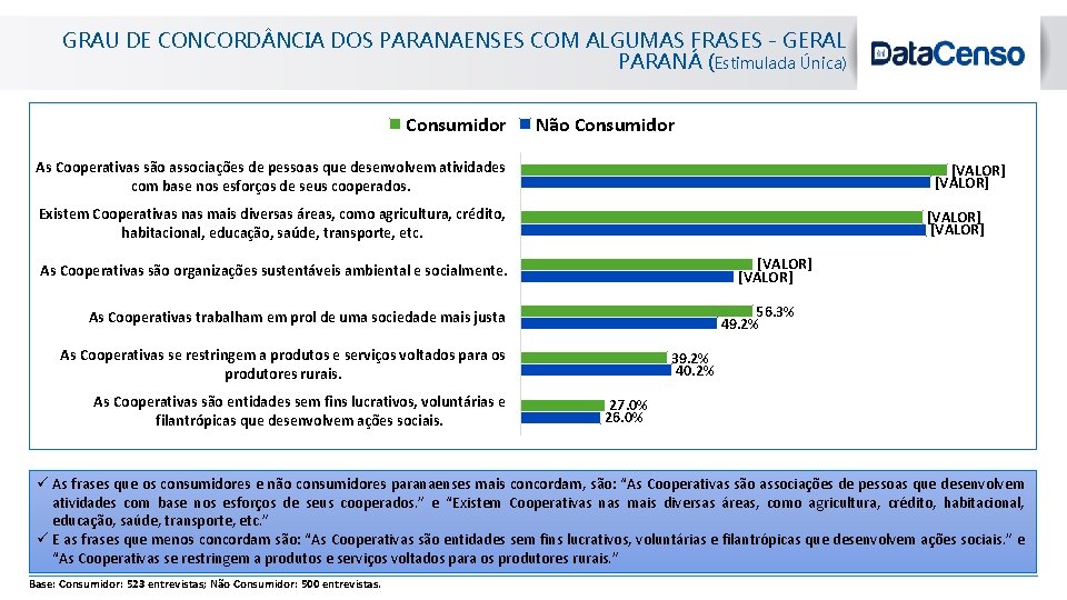 GRAU DE CONCORD NCIA DOS PARANAENSES COM ALGUMAS FRASES - GERAL PARANÁ (Estimulada Única)