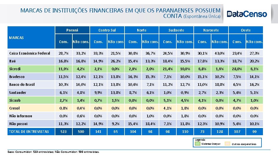 blanc MARCAS DE INSTITUIÇÕES FINANCEIRAS EM QUE OS PARANAENSES POSSUEM CONTA (Espontânea Única) Paraná